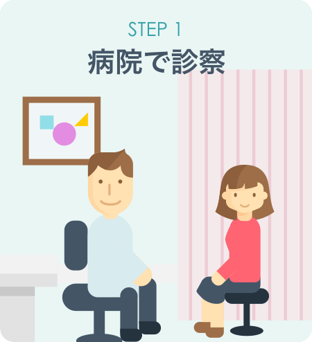 流れ