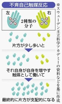 触媒